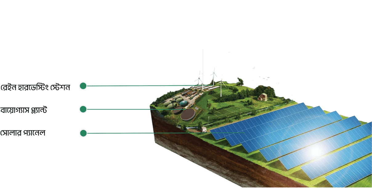 জনকল্যাণমূলক কার্যক্রম